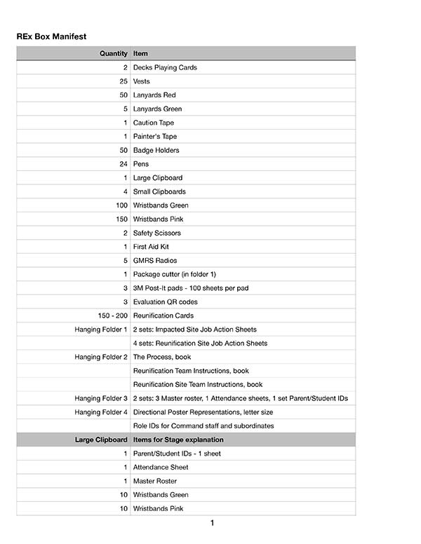 REx Box Manifest